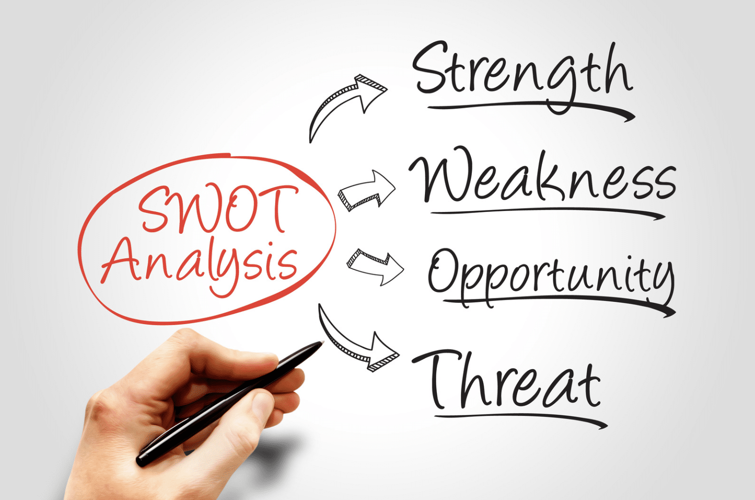 Strategize for success — every strong business starts with a clear SWOT analysis.
